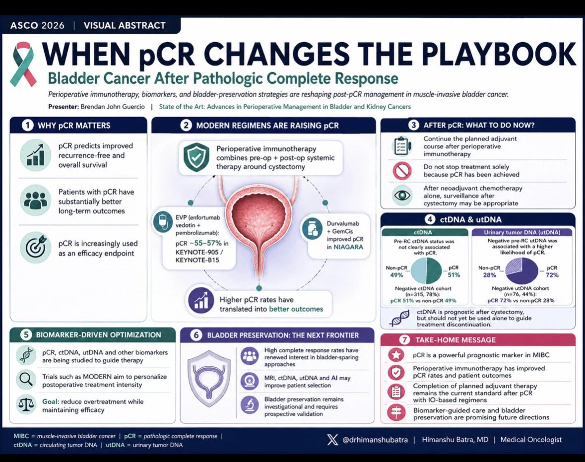 10 Immunotherapy Posts Not To Miss From ASCO 2026 6 10 Immunotherapy Posts Not To Miss From ASCO 2026