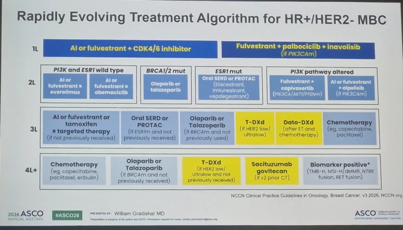 Elvina Almuradova: Treatment Landscape for HR+/HER2− Metastatic Breast Cancer Is Evolving Rapidly 2 Elvina Almuradova: Treatment Landscape for HR+/HER2− Metastatic Breast Cancer Is Evolving Rapidly
