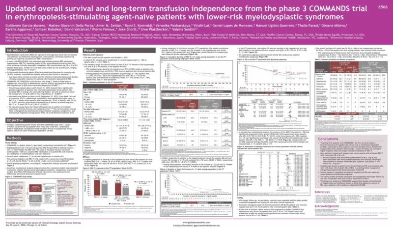 Talha Badar: Key Hematologic Malignancy Posters from ASCO26