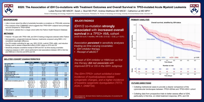 Talha Badar: Key Hematologic Malignancy Posters from ASCO26