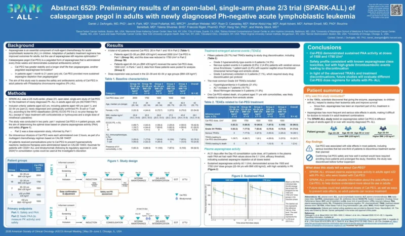 Talha Badar: Key Hematologic Malignancy Posters from ASCO26
