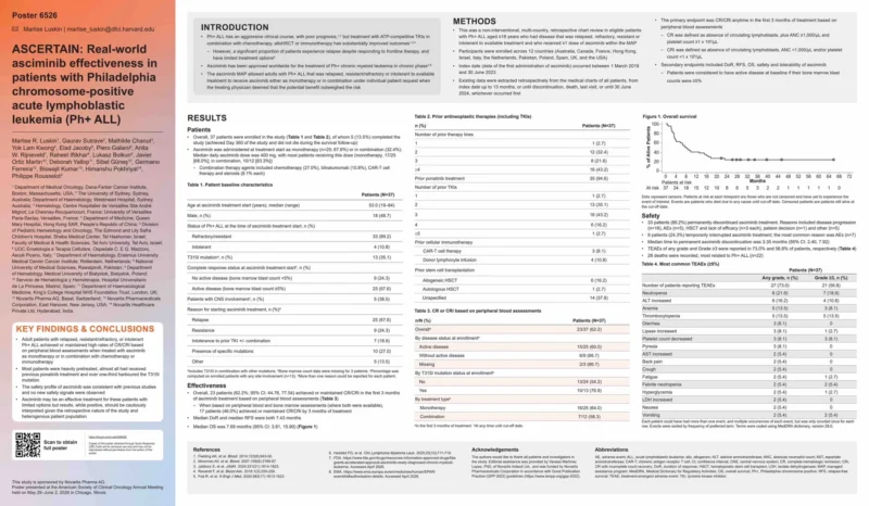 Talha Badar: Key Hematologic Malignancy Posters from ASCO26