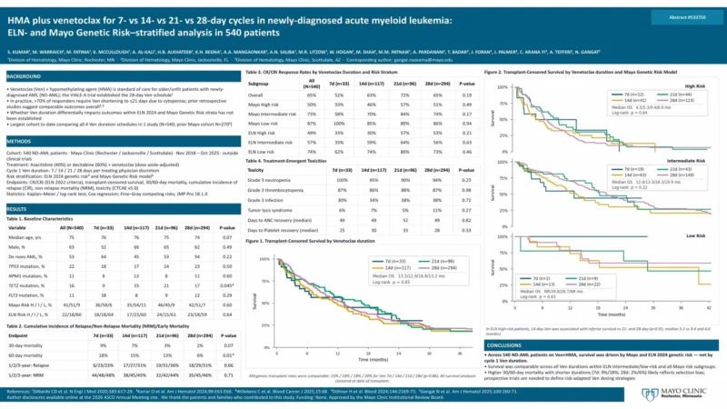 Talha Badar: Key Hematologic Malignancy Posters from ASCO26