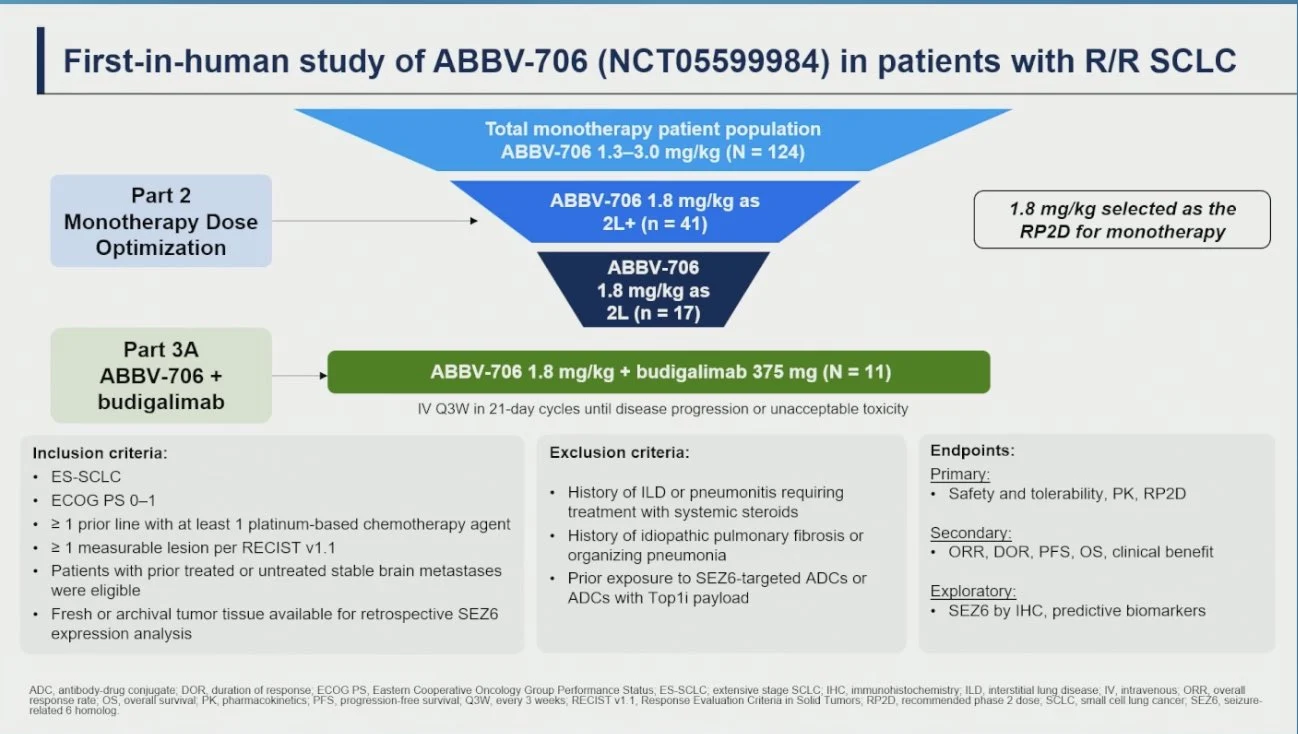 10 Immunotherapy Posts Not To Miss From ASCO 2026 11 10 Immunotherapy Posts Not To Miss From ASCO 2026