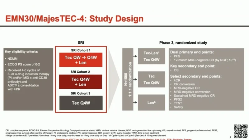 Ankit Kansagra: MajesTEC-4 Trial Using Tec vs Tec+Len in Maintenance Post ASCT