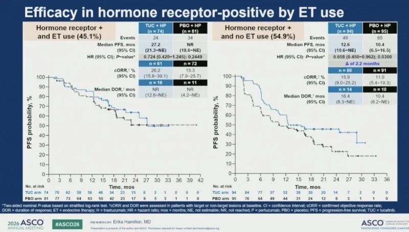 Yakup Ergün: Why the ER Axis Matters in HR+/HER2+ Breast Cancer Maintenance 2 Yakup Ergün: Why the ER Axis Matters in HR+/HER2+ Breast Cancer Maintenance