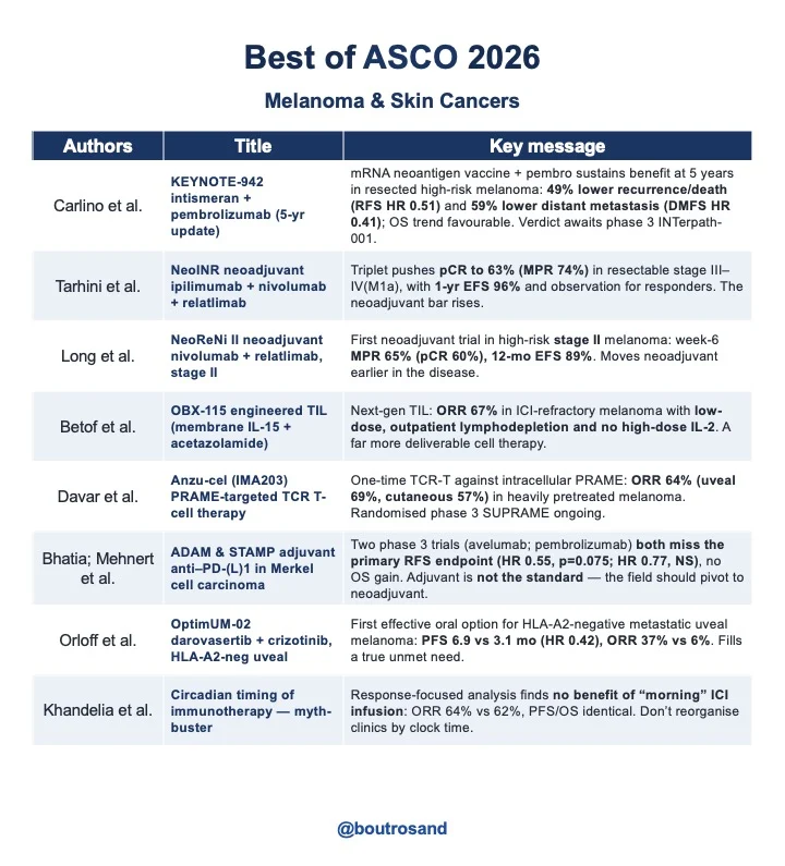 Nurullah İlhan: Best Of ASCO26 Highlights For Melanoma and Skin Cancers 2 Nurullah İlhan