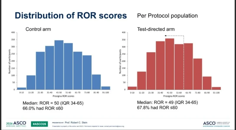 Yakup Ergün on OPTIMA: Clinical Risk vs. Genomic Biology in ER+/HER2- Early Breast Cancer 2 Yakup Ergün on OPTIMA: Clinical Risk vs. Genomic Biology in ER+/HER2- Early Breast Cancer