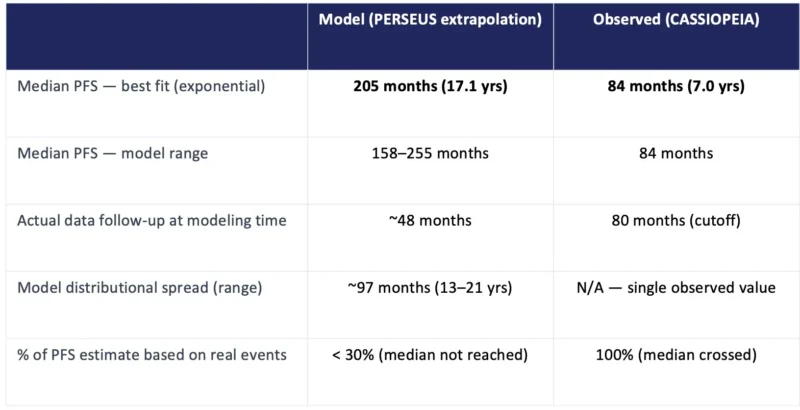 Samer Al Hadidi: Key Discussions from IMWG 2026 14 Samer Al Hadidi: Key Discussions from IMWG 2026