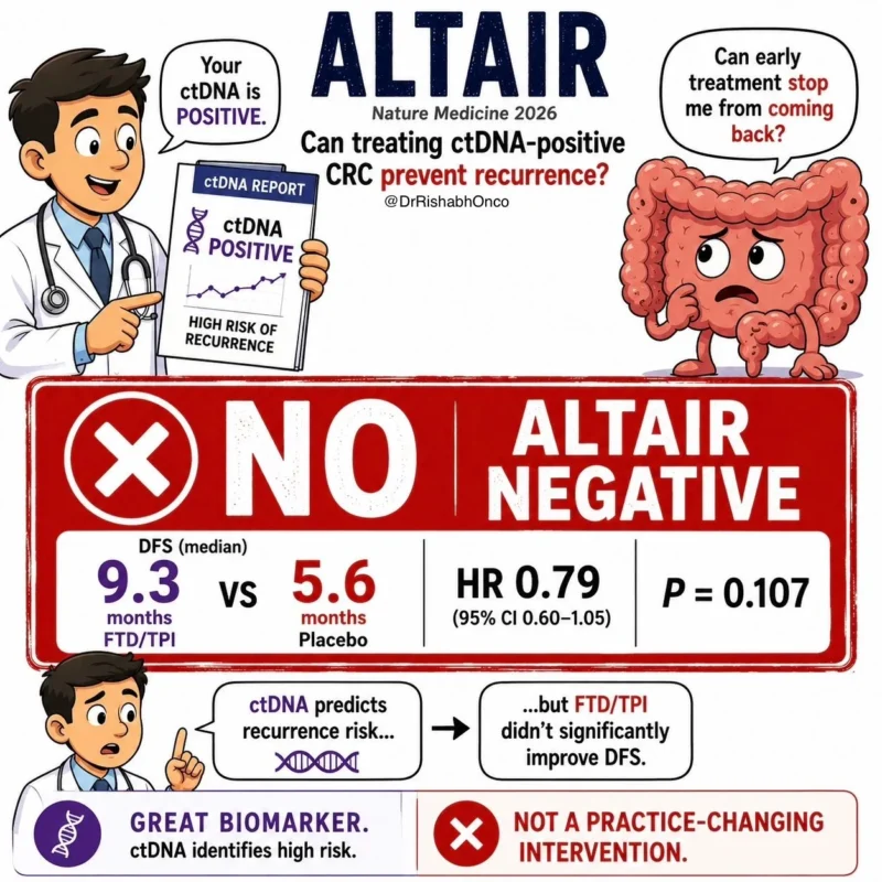 Rishabh Jain: What ALTAIR Teaches Us About ctDNA-Positive CRC