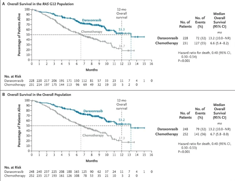 Ahmet Dirican: A New Chapter in Pancreatic Cancer Begins 2 Ahmet Dirican: A New Chapter in Pancreatic Cancer Begins