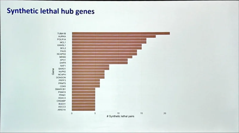 Mike Thompson: Precision Hematology - Next Generation Clinical Trial Design 2 Mike Thompson