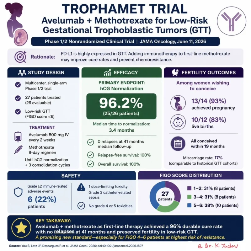 Karamvir Yadav: Would You Add Immunotherapy Upfront to Prevent Chemotherapy Resistance? 2 Karamvir Yadav