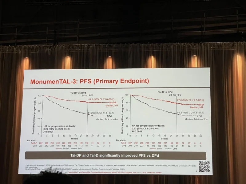 Rahul Banerjee: MonumenTAL-3 Advances Earlier-Line Myeloma Treatment at EHA 2026 2 Rahul Banerjee