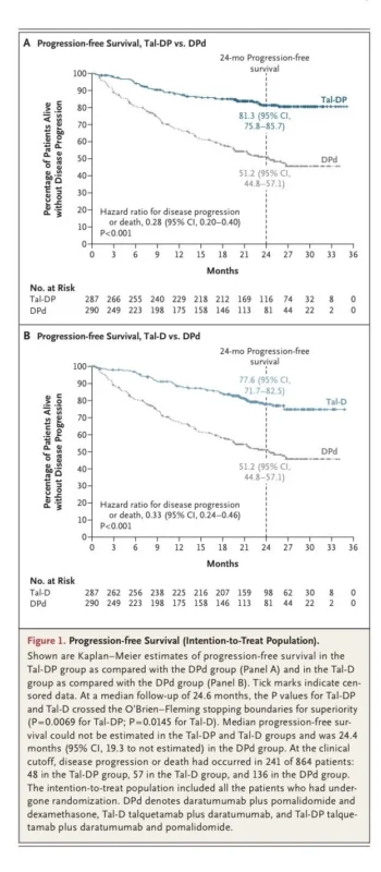 Samer Al Hadidi: Talquetamab Combinations Redefine Early Relapse Myeloma Outcomes