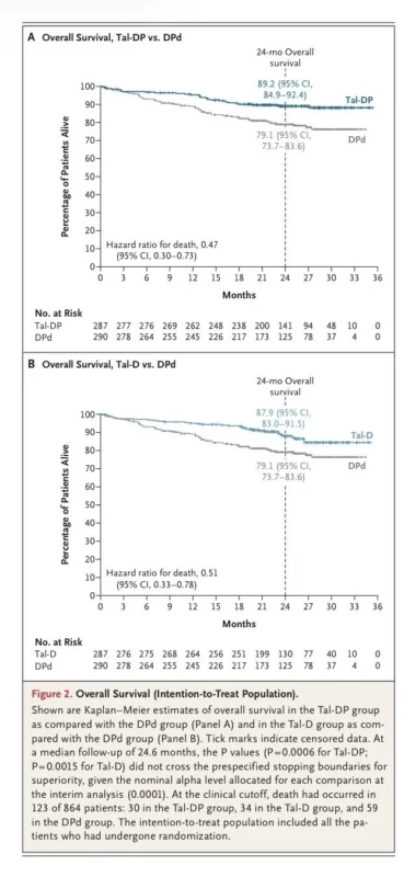Samer Al Hadidi: Talquetamab Combinations Redefine Early Relapse Myeloma Outcomes