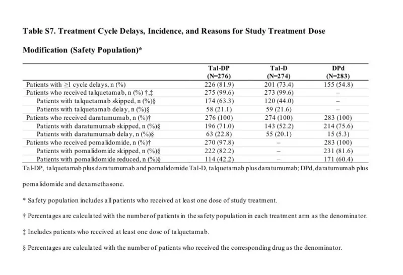 Samer Al Hadidi: Talquetamab Combinations Redefine Early Relapse Myeloma Outcomes