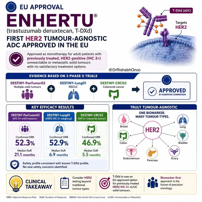 Rishabh Jain: Tumor-Agnostic HER2 Therapy Reaches Europe