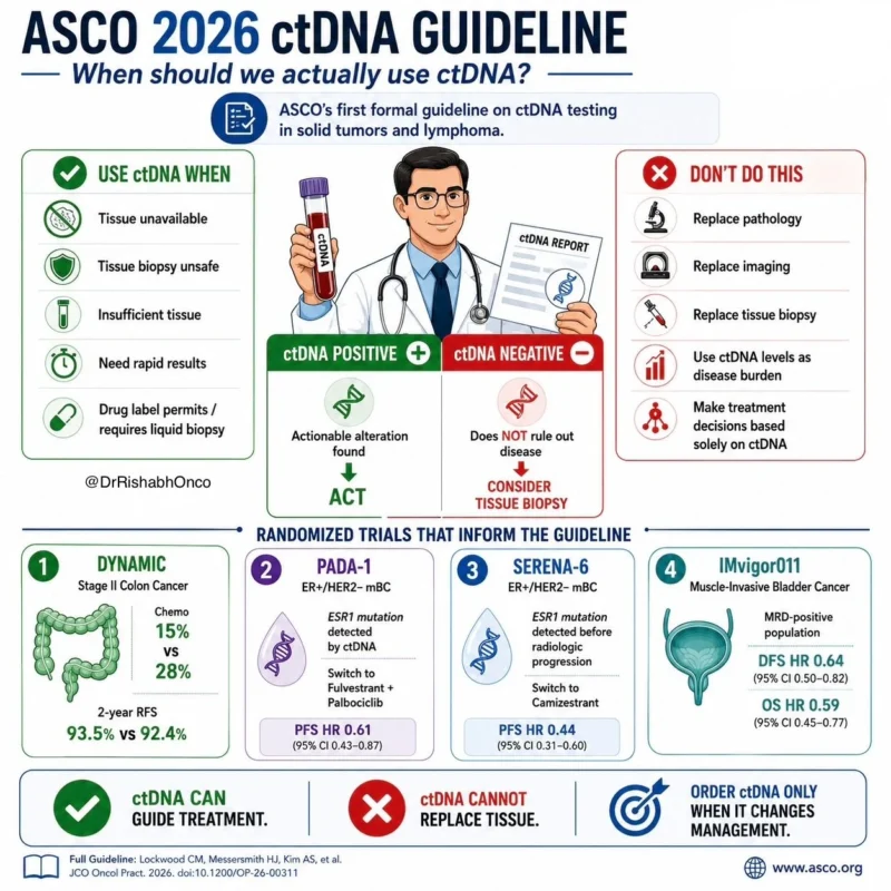 Rishabh Jain: What ASCO’s ctDNA Guideline Means for Practice 2 Rishabh Jain: What ASCO’s ctDNA Guideline Means for Practice