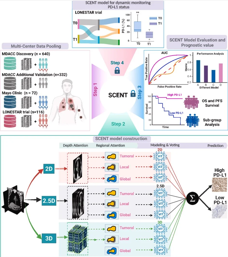 10 Must-Read Posts in Immuno-Oncology This Week