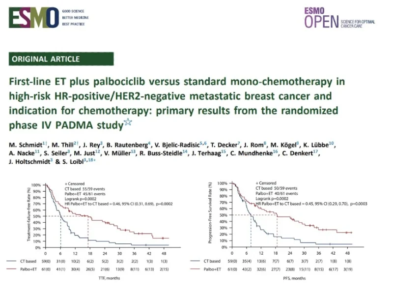 Paolo Tarantino: Endocrine Therapy Plus Palbociclib Improves PFS Over Chemotherapy in HR+ MBC