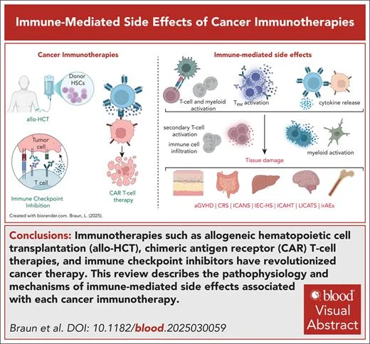 10 Must-Read Posts in Immuno-Oncology This Week