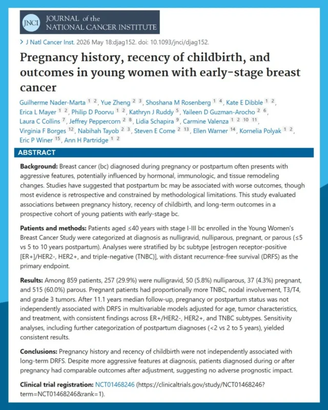 Guilherme Nader Marta: Pregnancy History and Long-Term Outcomes in Young Women’s Breast Cancer