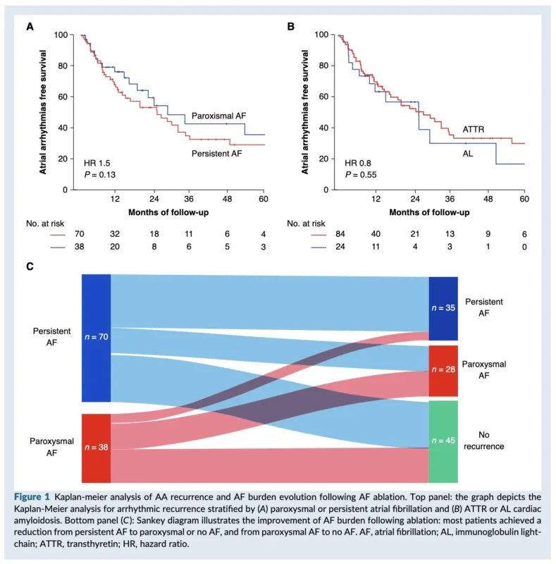 Myeloma Paper of the Day, June 30th Suggested by Robert Orlowski