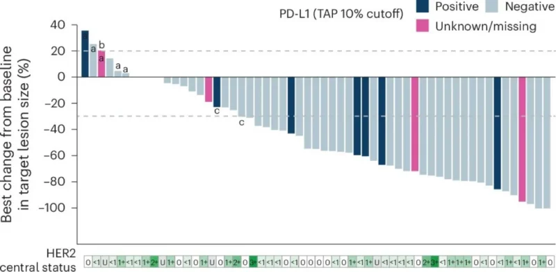 Yakup Ergün։ Is TROP2 a More Consistent ADC Target Than the Fragile HER2-Low Label in 1L mTNBC? 2 Yakup Ergün։ Is TROP2 a More Consistent ADC Target Than the Fragile HER2-Low Label in 1L mTNBC?