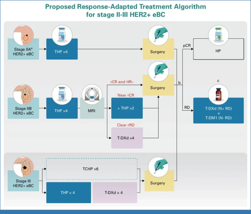 Paolo Tarantino: T-DXd is Now FDA-Approved Neoadjuvantly 2 Paolo Tarantino: T-DXd is Now FDA-Approved Neoadjuvantly