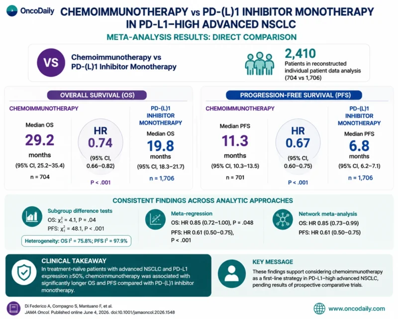 Chemoimmunotherapy