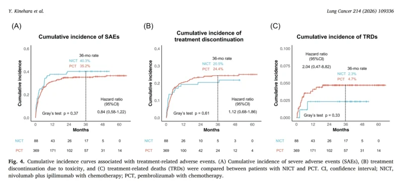 PD-L1-Negative Advanced NSCLC