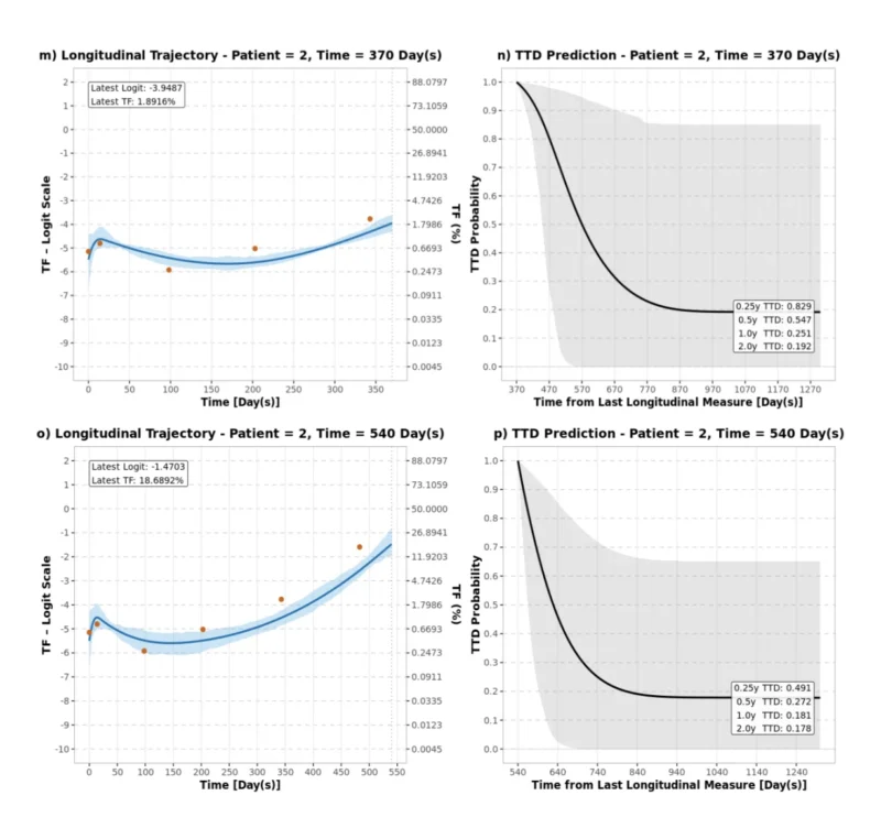 Serial ctDNA Kinetics May Help Predict Outcomes in Metastatic Breast Cancer 5 Serial ctDNA