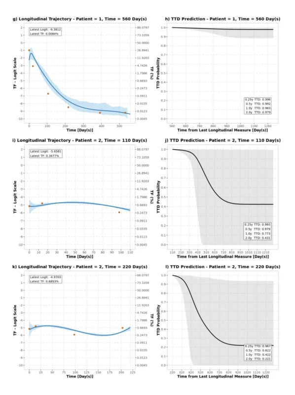 Serial ctDNA Kinetics May Help Predict Outcomes in Metastatic Breast Cancer 4 Serial ctDNA