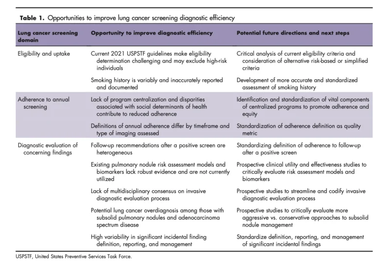 Lung Cancer Screening