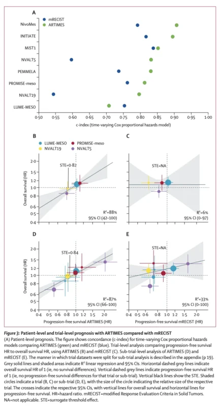 ARTIMES AI Volumetry May Improve Response Assessment in Pleural Mesothelioma 4 ARTIMES AI Volumetry May Improve Response Assessment in Pleural Mesothelioma
