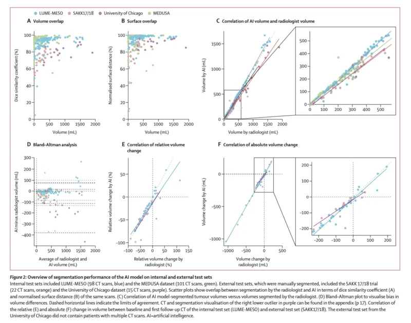 ARTIMES AI Volumetry May Improve Response Assessment in Pleural Mesothelioma 3 ARTIMES AI Volumetry May Improve Response Assessment in Pleural Mesothelioma