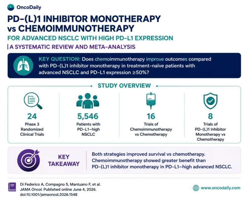 Chemoimmunotherapy
