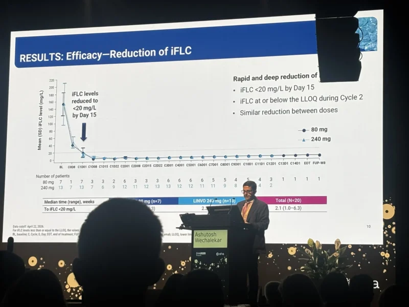 25 Posts Not To Miss From EHA 2026 8 EHA 2026 - OncoDaily