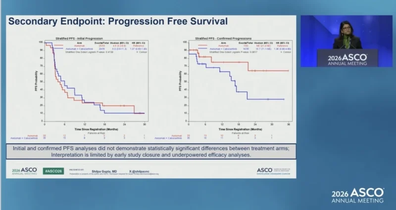 MAIN-CAV at ASCO 2026: Phase 3 Trial Evaluates Maintenance Cabozantinib Plus Avelumab in la/mUC 4 MAIN-CAV PFS