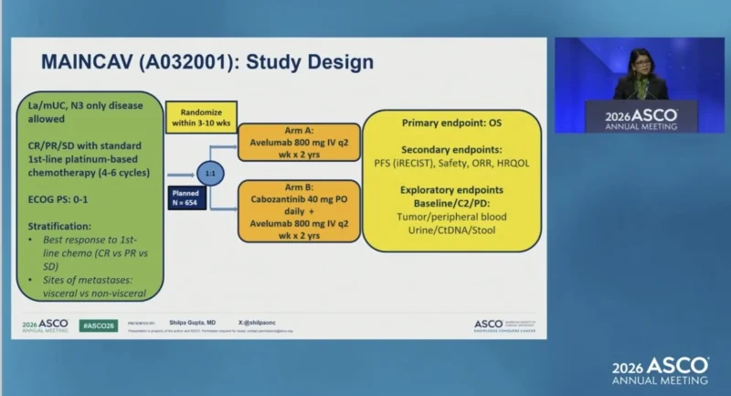 MAIN-CAV at ASCO 2026: Phase 3 Trial Evaluates Maintenance Cabozantinib Plus Avelumab in la/mUC 3 MAIN-CAV design
