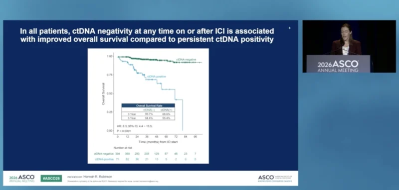 MSI-H mCRC at ASCO 2026: Real-World Study Evaluates ctDNA Dynamics During and After ICI Treatment 4 MSI-H mCRC result