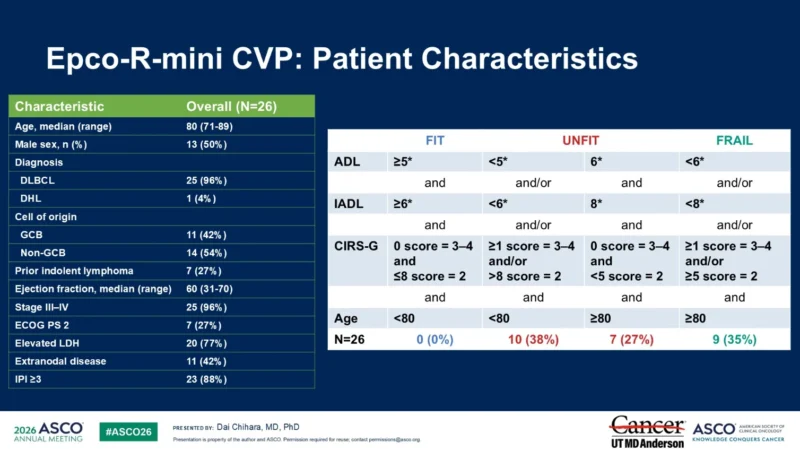 ASCO 2026: Epcoritamab + R-miniCVP Demonstrates Promising Interim Efficacy in Older Unfit/Frail or Anthracycline-Ineligible Patients With ND DLBCL