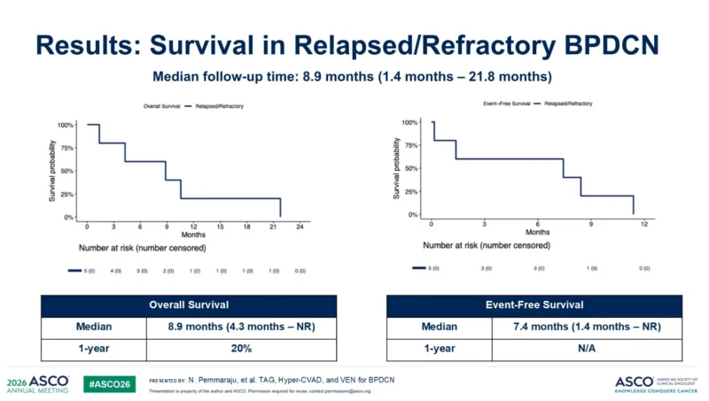 Phase 2 Trial of Tagraxofusp, Hyper-CVAD, and Venetoclax in Newly Diagnosed or Relapsed/Refractory BPDCN 5 Phase 2 Trial of Tagraxofusp, Hyper-CVAD, and Venetoclax in Newly Diagnosed or Relapsed/Refractory BPDCN