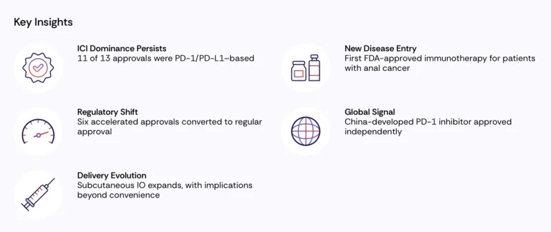 Cancer Immunotherapy: A New Era of Momentum
