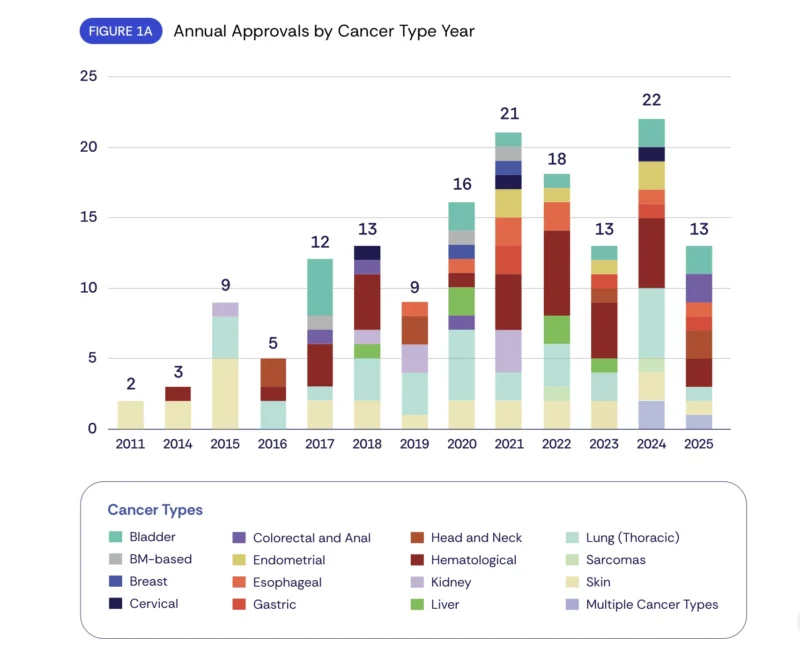 Cancer Immunotherapy: A New Era of Momentum