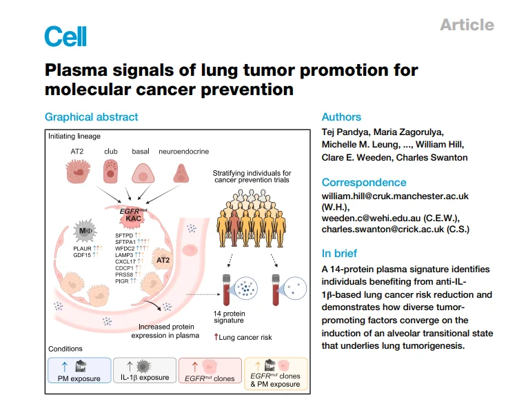 Jad Chahoud: New 14-Protein Blood Test Detects Lung Cancer Over Five Years Early 2 cell