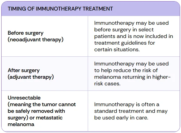 Navigating Melanoma: The Cancer Research Institute’s Patient Guide to Immunotherapy