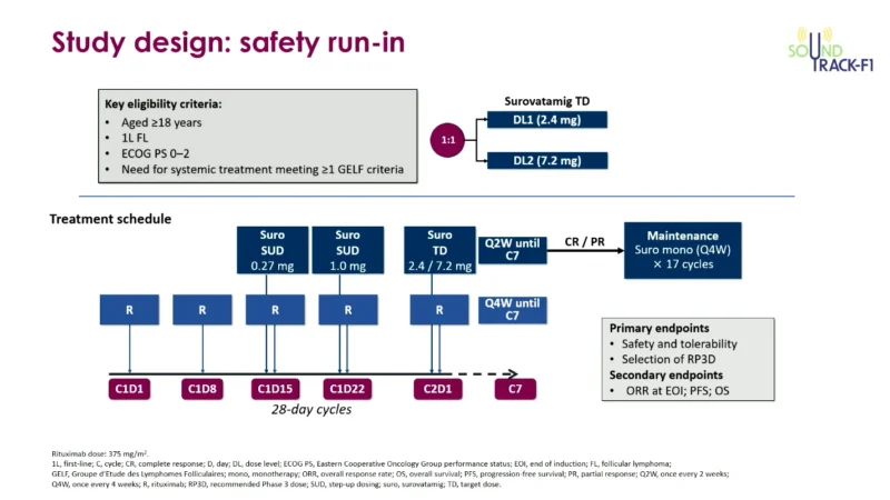 SOUNDTRACK-F1: Early Deep Responses and Manageable Safety With Surovatamig + Rituximab in Frontline FL
