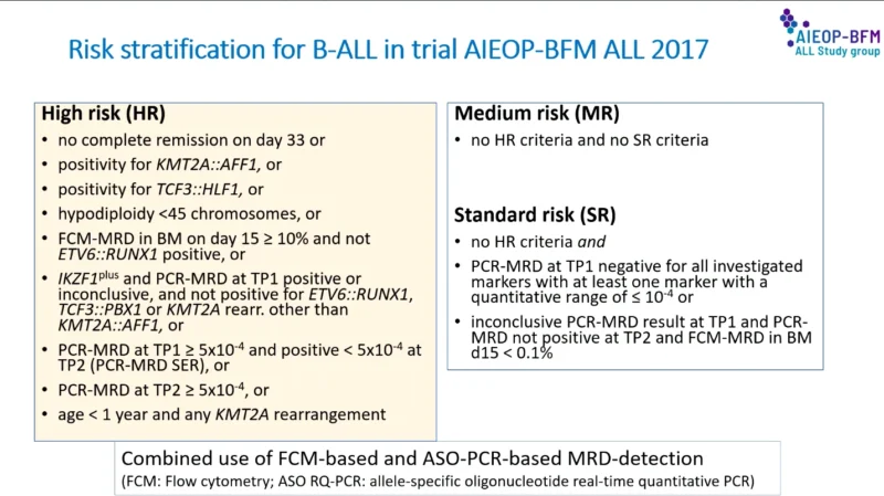 AIEOP-BFM ALL 2017: Blinatumomab Successfully Replaces Two Intensive Chemotherapy Blocks in High-Risk Pediatric B-ALL 3 AIEOP-BFM ALL 2017: Blinatumomab Successfully Replaces Two Intensive Chemotherapy Blocks in High-Risk Pediatric B-ALL